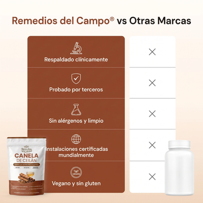 Canela de Ceilán equivalente a 7200 mg con aceite MCT
